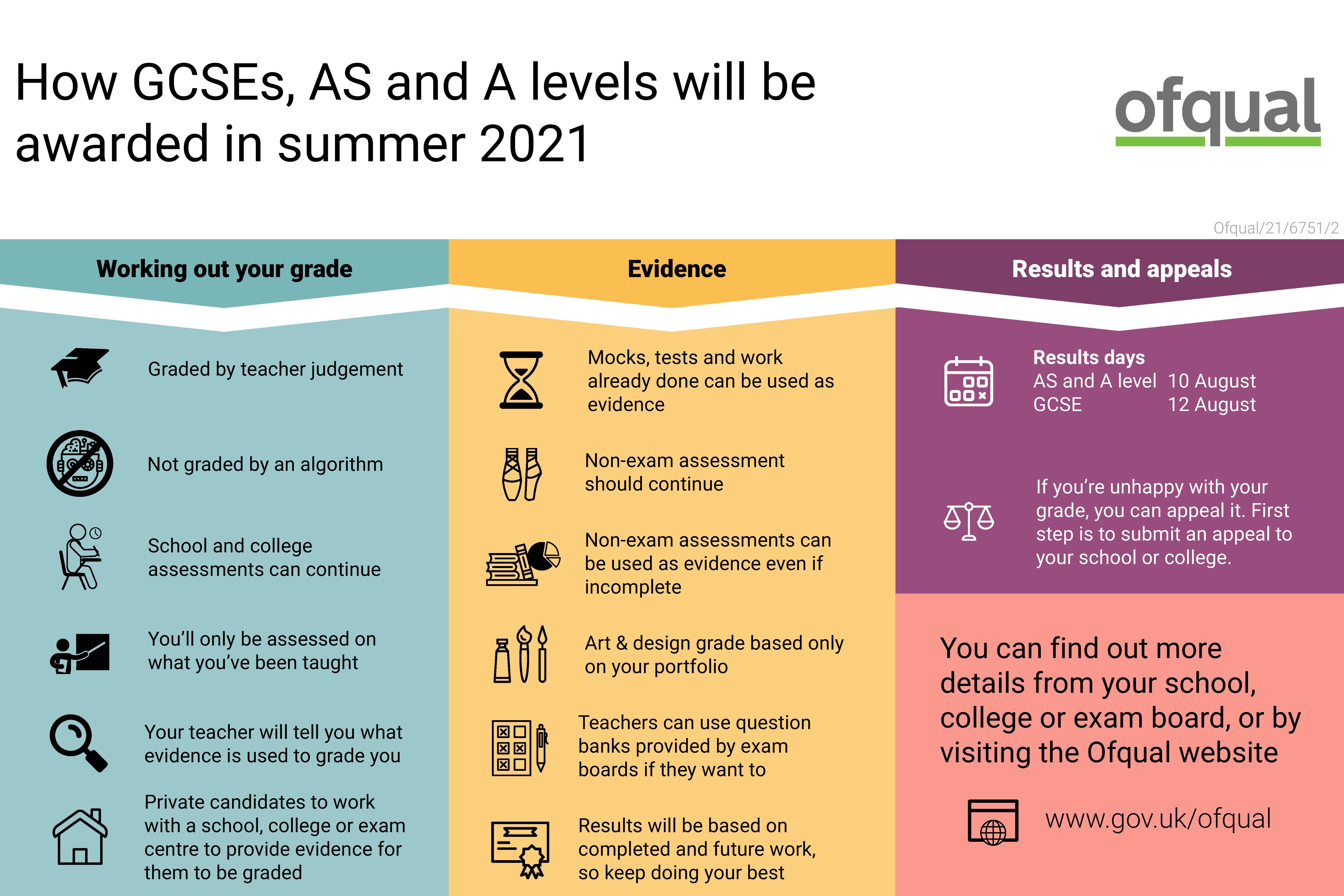 Infographic_-_how_GCSEs__AS_and_A_levels_will_be_awarded_in_summer_2021-page-001 (2)